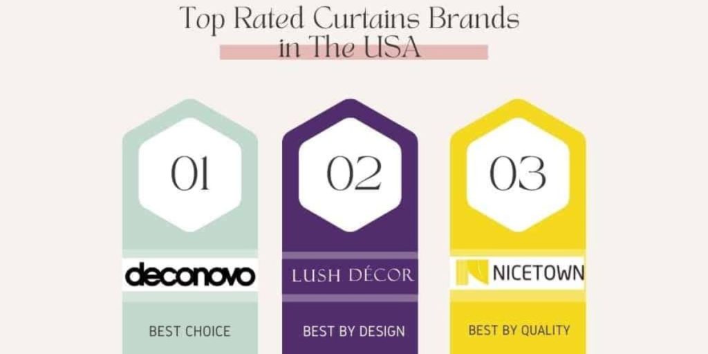 top rated curtain brands in USA