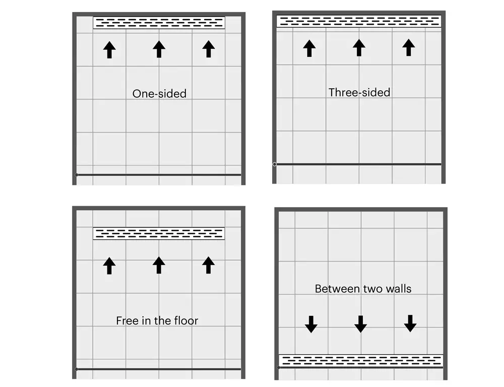 Linear shower drain placement