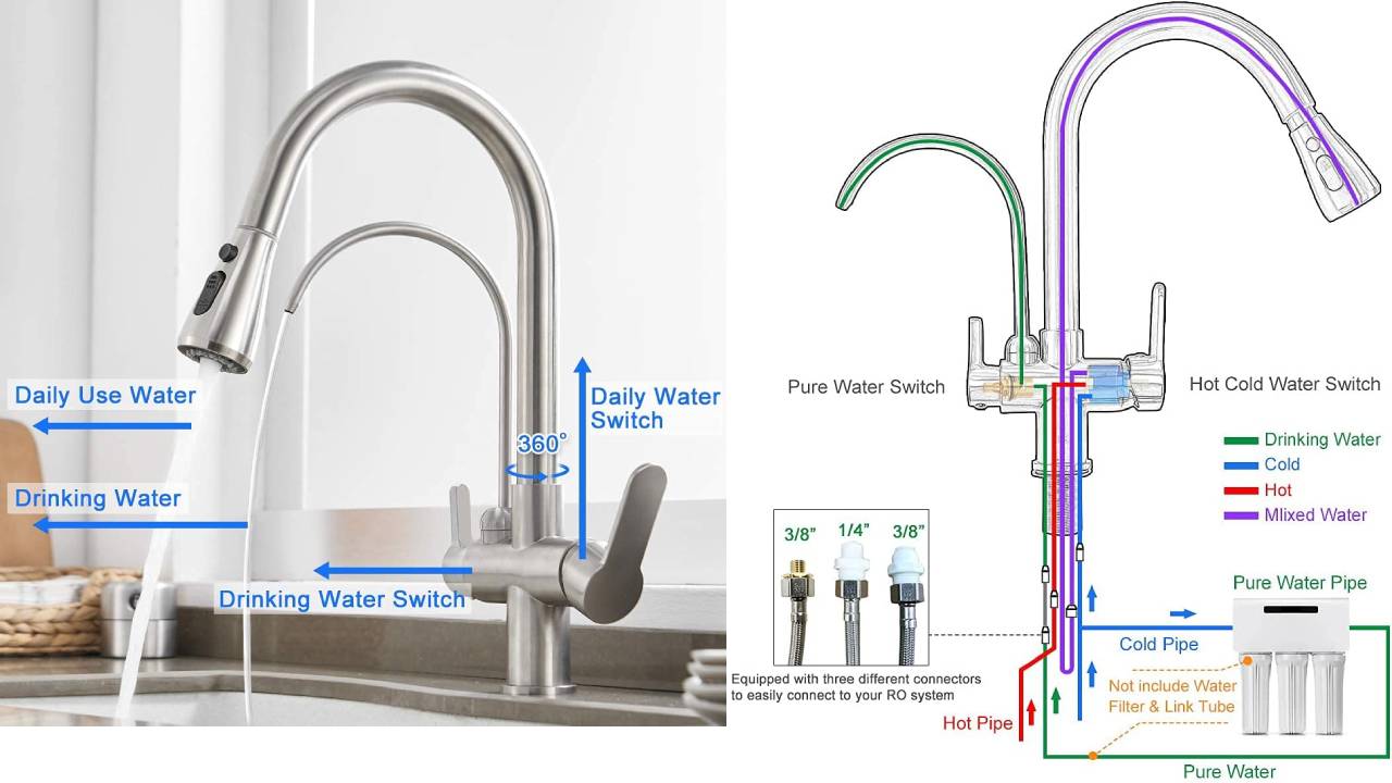 the key benefits of three way kitchen faucet for reverse osmosis