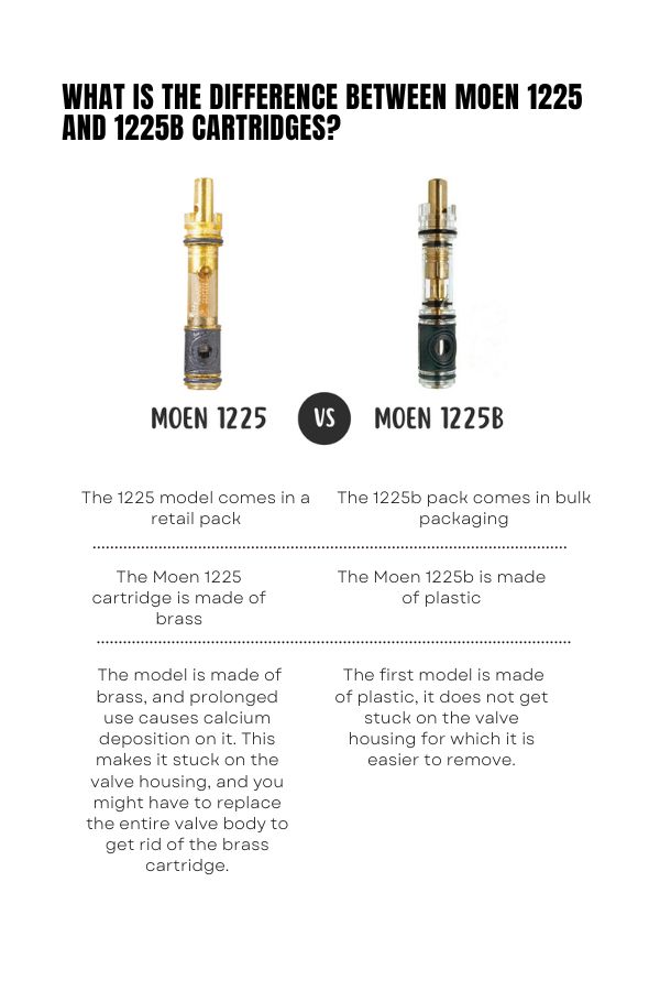 What Is the Difference Between Moen 1225 and 1225b Cartridges?