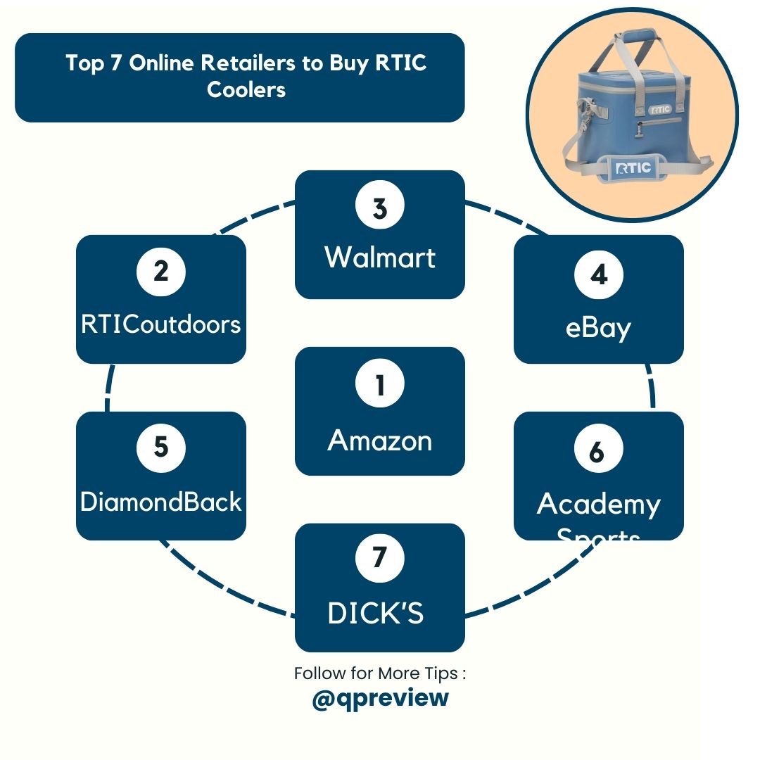 top 7 online retailers to buy rtic coolers