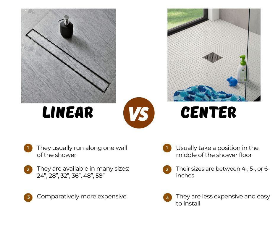 Linear vs center shower drain
